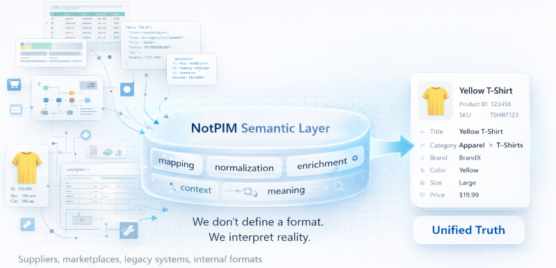 NotPIM Semantic